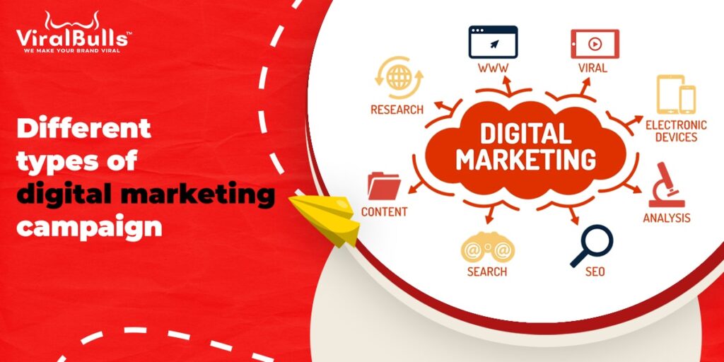 different types of digital marketing campaigns