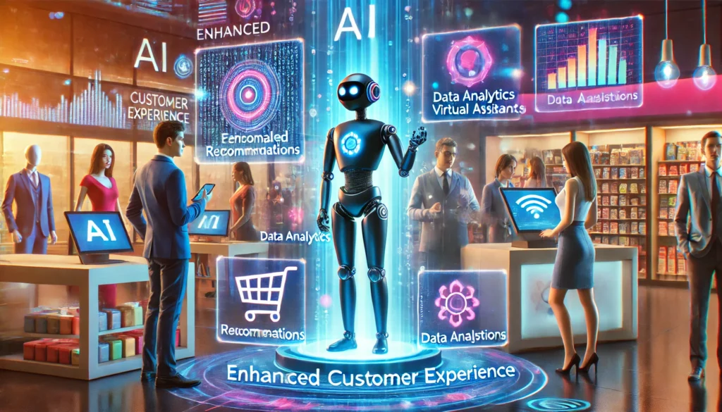 Visual Representation of Impact of AI on Enhanced Customer Experience