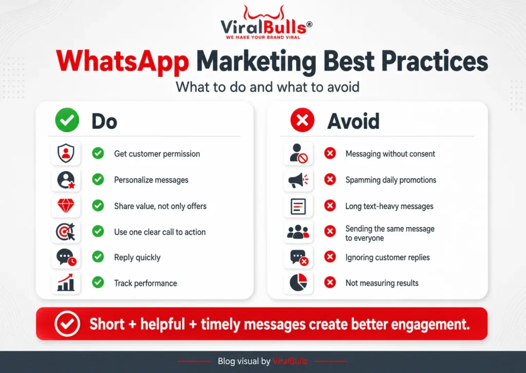 Infographic showing WhatsApp Marketing best practices including permission, personalization, quick replies, and mistakes to avoid