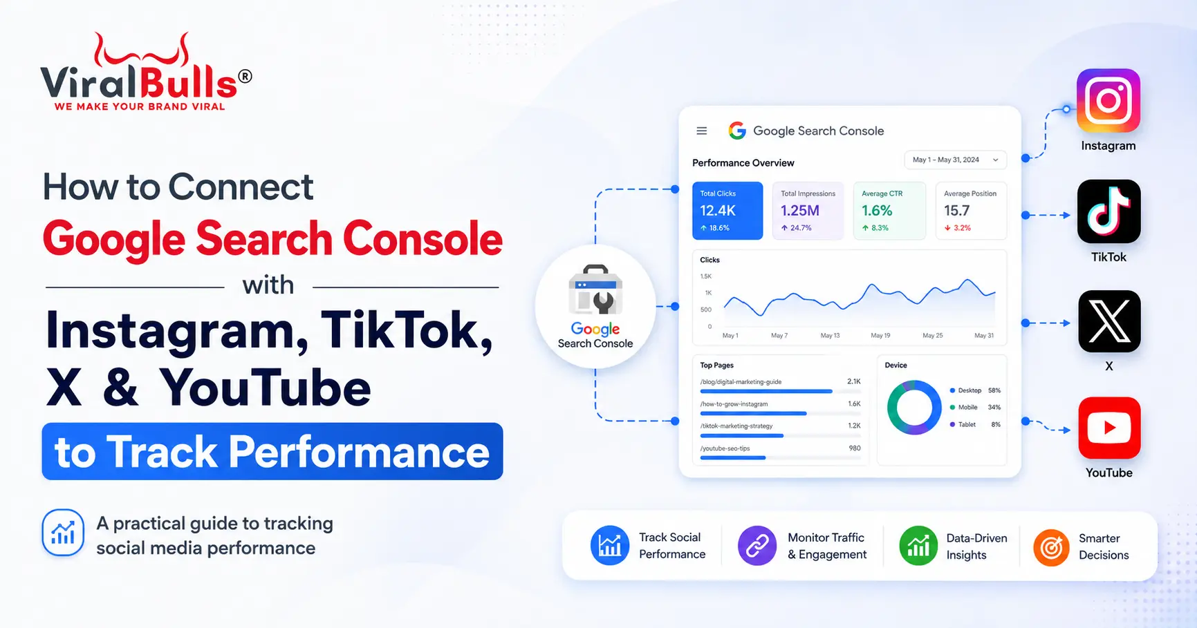 How to Connect Google Search Console with Instagram, TikTok, X & YouTube to Track Performance